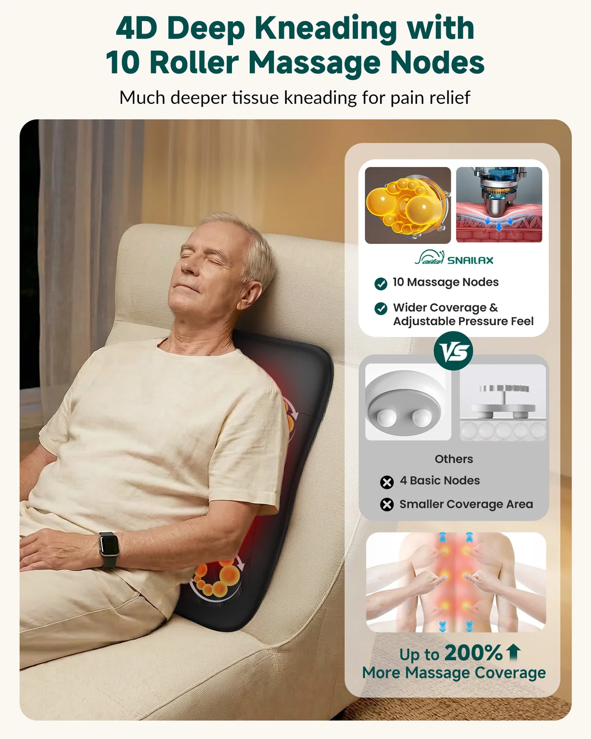 4D Deep Tissue Kneading Nodes
